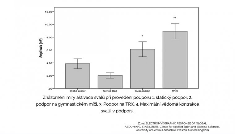 Aby core cvičení nebyla nuda (2).jpg